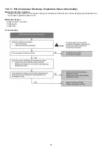 Предварительный просмотр 92 страницы Panasonic CS-E7JKEW Service Manual