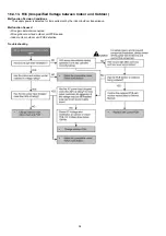 Предварительный просмотр 94 страницы Panasonic CS-E7JKEW Service Manual