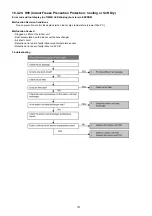 Предварительный просмотр 101 страницы Panasonic CS-E7JKEW Service Manual