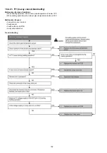 Предварительный просмотр 102 страницы Panasonic CS-E7JKEW Service Manual