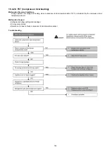 Предварительный просмотр 109 страницы Panasonic CS-E7JKEW Service Manual