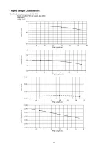 Предварительный просмотр 121 страницы Panasonic CS-E7JKEW Service Manual