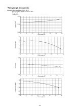 Предварительный просмотр 123 страницы Panasonic CS-E7JKEW Service Manual