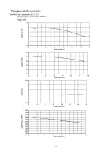 Предварительный просмотр 125 страницы Panasonic CS-E7JKEW Service Manual