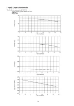 Предварительный просмотр 141 страницы Panasonic CS-E7JKEW Service Manual