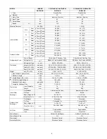 Preview for 6 page of Panasonic CS-E7LKEW Service Manual