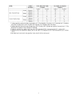 Preview for 7 page of Panasonic CS-E7LKEW Service Manual