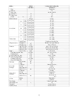 Preview for 15 page of Panasonic CS-E7LKEW Service Manual