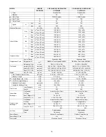 Preview for 18 page of Panasonic CS-E7LKEW Service Manual