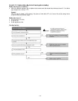 Предварительный просмотр 117 страницы Panasonic CS-E7NKEW Service Manual