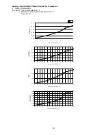 Предварительный просмотр 167 страницы Panasonic CS-E7NKEW Service Manual