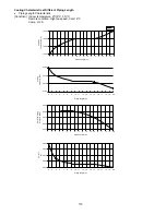 Предварительный просмотр 170 страницы Panasonic CS-E7NKEW Service Manual