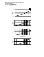 Предварительный просмотр 171 страницы Panasonic CS-E7NKEW Service Manual