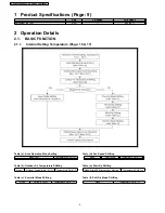 Preview for 2 page of Panasonic CS-E9BKP Supplemental Service Manual