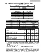 Preview for 3 page of Panasonic CS-E9BKP Supplemental Service Manual