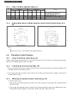 Предварительный просмотр 4 страницы Panasonic CS-E9BKP Supplemental Service Manual