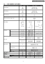 Preview for 9 page of Panasonic CS-E9DKDW Service Manual