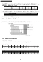 Preview for 24 page of Panasonic CS-E9DKDW Service Manual