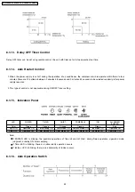 Preview for 32 page of Panasonic CS-E9DKDW Service Manual