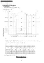 Preview for 42 page of Panasonic CS-E9DKDW Service Manual