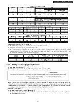 Preview for 67 page of Panasonic CS-E9DKDW Service Manual