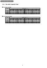 Preview for 82 page of Panasonic CS-E9DKDW Service Manual