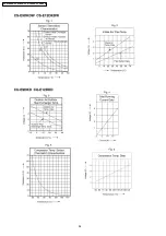 Preview for 94 page of Panasonic CS-E9DKDW Service Manual