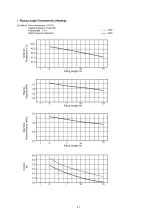 Preview for 41 page of Panasonic CS-E9EKK Service Manual