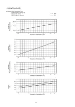 Preview for 44 page of Panasonic CS-E9EKK Service Manual