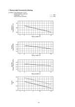 Preview for 45 page of Panasonic CS-E9EKK Service Manual