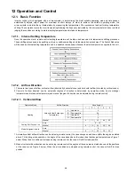 Предварительный просмотр 28 страницы Panasonic CS-E9HKEA Service Manual