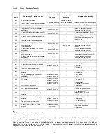 Preview for 37 page of Panasonic CS-E9HKEA Service Manual