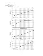 Preview for 45 page of Panasonic CS-E9HKEA Service Manual