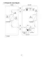 Предварительный просмотр 28 страницы Panasonic CS-E9PD3EA Service Manual