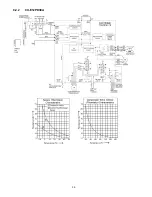 Предварительный просмотр 36 страницы Panasonic CS-E9PD3EA Service Manual