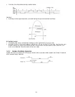 Предварительный просмотр 54 страницы Panasonic CS-E9PD3EA Service Manual