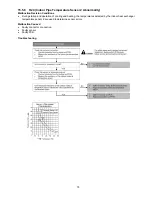 Предварительный просмотр 75 страницы Panasonic CS-E9PD3EA Service Manual