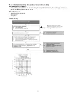 Предварительный просмотр 77 страницы Panasonic CS-E9PD3EA Service Manual