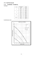 Предварительный просмотр 98 страницы Panasonic CS-E9PD3EA Service Manual