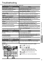 Предварительный просмотр 9 страницы Panasonic CS-E9QD3RW Operating Instructions Manual