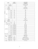 Предварительный просмотр 9 страницы Panasonic CS-E9SD3UAW Service Manual