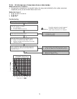 Предварительный просмотр 75 страницы Panasonic CS-E9SD3UAW Service Manual