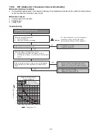 Предварительный просмотр 80 страницы Panasonic CS-E9SD3UAW Service Manual