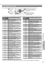 Предварительный просмотр 25 страницы Panasonic CS-E9VKA Operating Instructions Manual