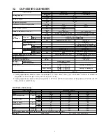 Preview for 7 page of Panasonic CS-F14DD3E5 Service Manual