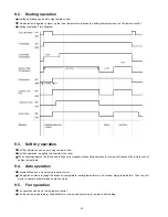 Preview for 24 page of Panasonic CS-F14DD3E5 Service Manual