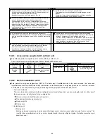 Preview for 46 page of Panasonic CS-F14DD3E5 Service Manual