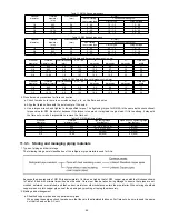 Preview for 69 page of Panasonic CS-F14DD3E5 Service Manual