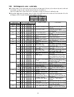 Preview for 83 page of Panasonic CS-F14DD3E5 Service Manual