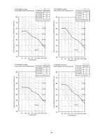 Preview for 86 page of Panasonic CS-F14DD3E5 Service Manual